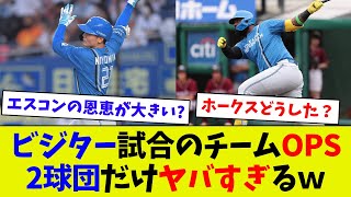 【外弁慶チームはどこ？】ビジター試合でのチームOPS2球団だけヤバすぎるｗｗ [upl. by Rennug733]