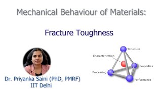 8 Fracture Toughness [upl. by Thunell]