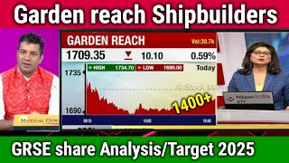 Garden reach Shipbuilders share latest newsgrse share analysistarget 2025grse share news [upl. by Ynolem]