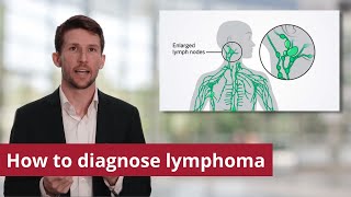 Lymphoma Diagnosis [upl. by Pegma]