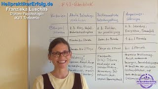 Heilpraktiker Psychotherapie Lernstoff Überblick über die F43 Störungen [upl. by Althee860]