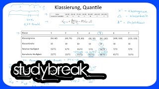 Klassierung Quantile  Statistik [upl. by Tav]