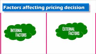 Factors affecting pricing decision Marketing management BBA Bcom 3rd ppt [upl. by Fafa]