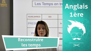 Anglais  Comprendre les temps et la conjugaison en anglais [upl. by Kcirednek]