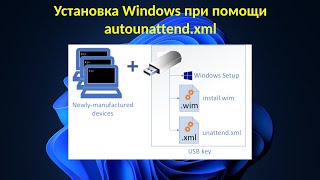 Установка Windows при помощи autonnatendxml  Быстрое создание собственного образа [upl. by Odraleba]