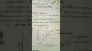 Measurement of inflationary gap pictures of inflationary gap [upl. by Orman]