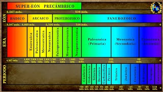 Las Eras Geológicas 1 Periodización [upl. by Atiuqel]