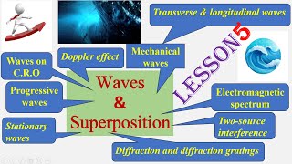 WAVES amp SUPERPOSITION Lesson 5 AS Physics 9702gcse examphysicseducationaligcseDopplerEffect [upl. by Tolley]