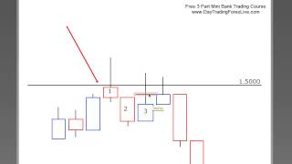 Identifying Bank Manipulation  Forex Day Trading Strategy [upl. by Ahsitniuq796]