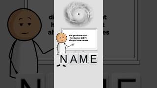 How Hurricanes are Named [upl. by Trefler245]