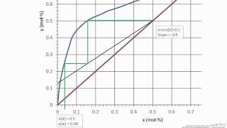 Batch Column Constant Reflux [upl. by Yelak891]