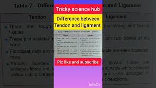 Tendon and ligament ligament and tendon👍difference between tendon and ligament science biology [upl. by Sivatnod]