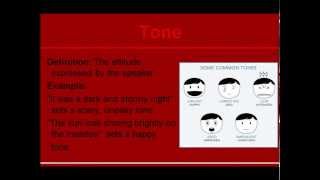 How to SOAPSTone quotLetter from Birmingham Jailquot AP Langauge English High School [upl. by Stanton]