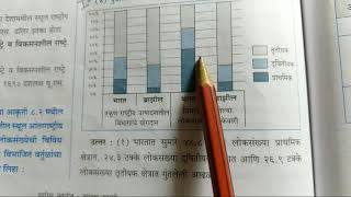 इ१०वी भूगोल ८अर्थव्यवस्था आणि व्यवसाय  स्वाध्याय 10th std Geography 8 Arthvyavastha  Homework [upl. by Woolson]