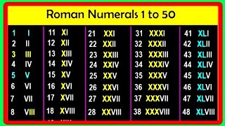 Learn Roman Number 1 To 50  Roman Numerals From 1 To 50  1 To 50 Roman Numbers  1 Se 50 Roman [upl. by Ahseiyn]