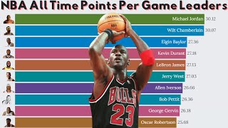 NBA All Time Points Per Game Leaders 19472022 🏀 [upl. by Suoivatram]