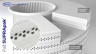 Brief Overview of SUPRApak™ Depth Filtration Modules for Food amp Beverage Applications [upl. by Keyte]