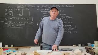 Basic Overview of Ceramic Geology For Potters Video 24 in the Free Online Glaze Course [upl. by Kristin]