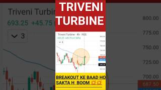 triveni turbine latest news  shorts tradewithgaurav [upl. by Alegna251]