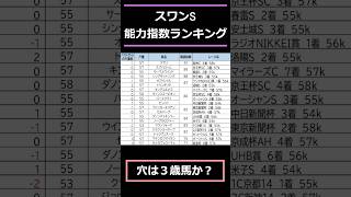 【スワンステークス 2024】出走予定馬能力指数ランキング [upl. by Lynad]