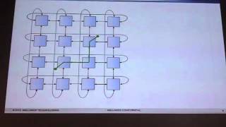 InfiniBand 3DTorus topologies SHMEMPGAS interfaces Offloading and accelerations [upl. by Jehias]