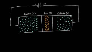 How a transistor works [upl. by Ileak222]