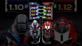 Ducati apanigale V4R VS BMW M1000RR  Inline 4 VS V4 90° Comparison [upl. by Somerville76]