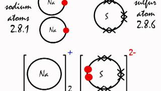 How the ionic bond forms in Sodium Sulfide Na2S [upl. by Yerfoeg907]