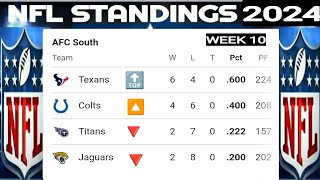 NFL Standings  NFL standings 2024  NFL standings today  AFC standings  NFC standings  WEEK 10 [upl. by Eixam]