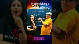 Easy Trick to Make Graph 🔥 Graph of Functions Easy Trick fun ytshorts shorts viral trending yt [upl. by Alded]