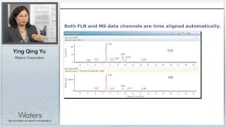 Nlinked Glycan Profiling amp Comparability of Innovator and Biosimilar Infliximab [upl. by Ettenrahs]