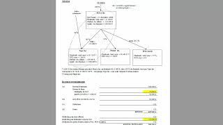 Calcul de limpôt applicable sur le revenu de placement et les crédits dimpôt [upl. by Dyanna100]