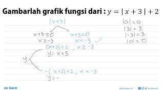 Gambarlah grafik fungsi dari  yx32 [upl. by Armington]