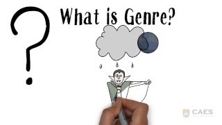 Understanding genre awareness [upl. by Hugibert]