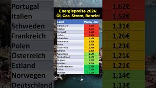 Energiepreise 2024 1 Heizölpreise [upl. by Yelekreb]