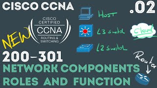 Cisco  CCNA Certification 200301  Network Components 02 [upl. by Aelaza]