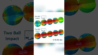 Newtons Cradle Physics Explained 🌐  Mesmerizing Impact Simulation [upl. by Schou]