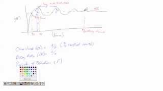 DPP 52 Dynamic behavior of Second Order system [upl. by Alleiram]