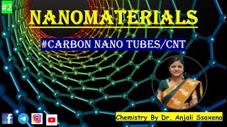 Carbon nanotubes CNT Nanotechnology  Graphene  Characteristics  Applications [upl. by Eveiveneg]