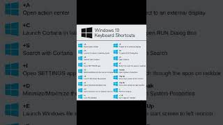 Windows 10 Shortcut keys [upl. by Ilah719]