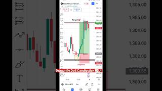 Dragonfly Doji Candlestick Pattern 📈🚀  Dragonfly doji  stockmarket candlestick shorts [upl. by Aiam]