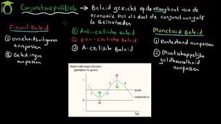 Conjunctuurpolitiek  economie uitleg [upl. by Iilek]