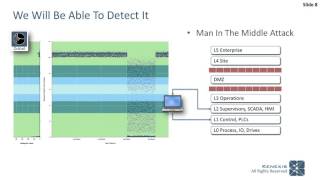 Analyzing Cyber During HAZOP [upl. by Creight219]