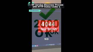 🔍 NF Service Discovery Process with HTTP Status Codes 📡NFServiceDiscovery 5G NetworkFunctions [upl. by Newnorb]