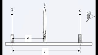 Focal Length of a Converging Lens [upl. by Anaid4]