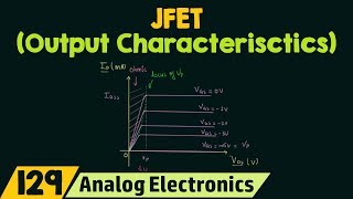 Output or Drain Characteristics of JFET [upl. by Saidee316]