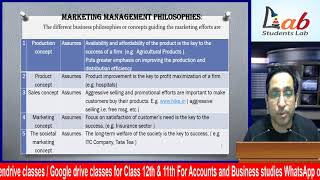 112 Marketing Management Philosophies [upl. by Ingemar]