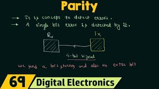 What is Parity [upl. by Sugna]