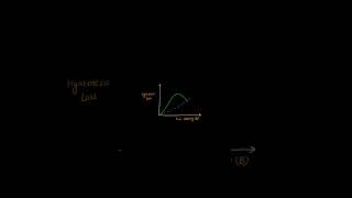 hysteresis losses in induction and transformer [upl. by Urita89]