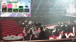 NCT DREAM GIDEL AND IDOL REACTION BTS WIN PHYSICAL ALBUM GAON CHART MUSIC AWARD 2020 [upl. by Adyaj]